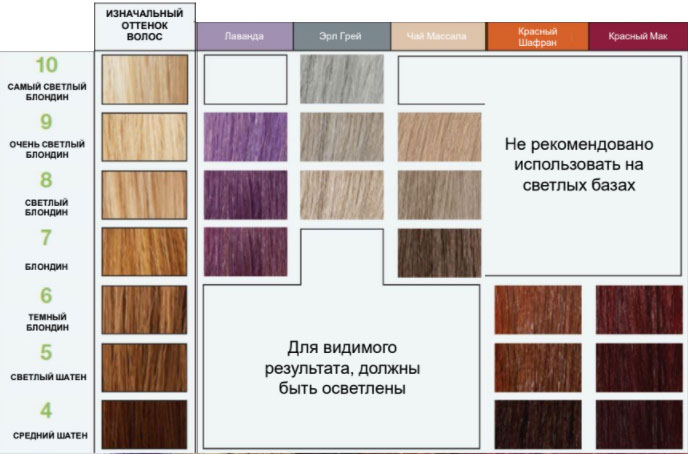 Изображения по запросу Таблица цвета волос